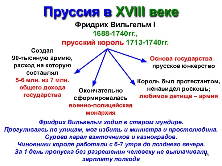 Пруссия в XVIII веке Фридрих Вильгельм I 1688-1740гг., прусский король 1713-1740гг. Создал