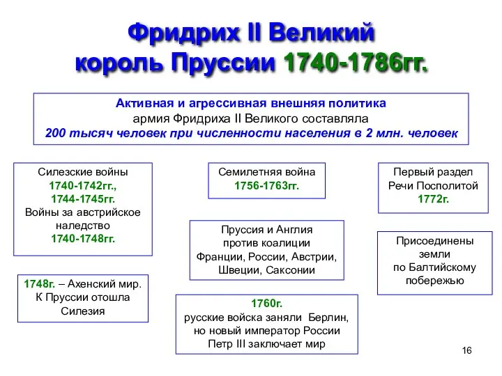 Фридрих II Великий король Пруссии 1740-1786гг. Активная и агрессивная внешняя политика армия