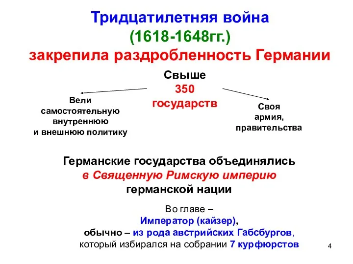 Тридцатилетняя война (1618-1648гг.) закрепила раздробленность Германии Свыше 350 государств Вели самостоятельную внутреннюю