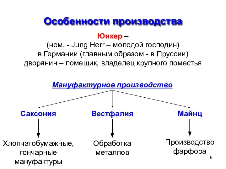 Особенности производства Юнкер – (нем. - Jung Herr – молодой господин) в