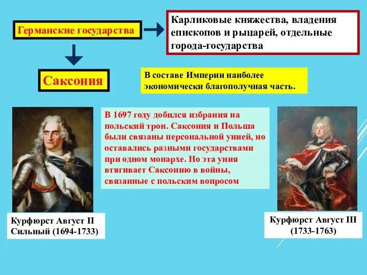 Германские государства Карликовые княжества, владения епископов и рыцарей, отдельные города-государства Саксония В