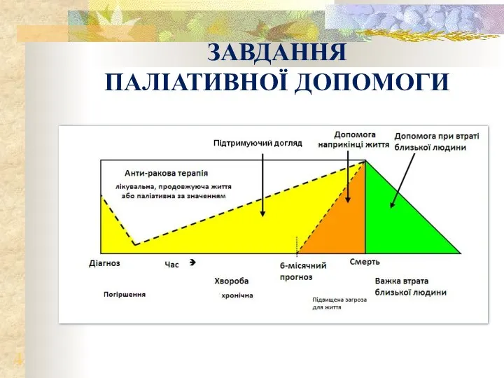 ЗАВДАННЯ ПАЛІАТИВНОЇ ДОПОМОГИ