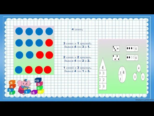 4 синих. 3 синих и 1 красный. Вывод: 4 это 3 и