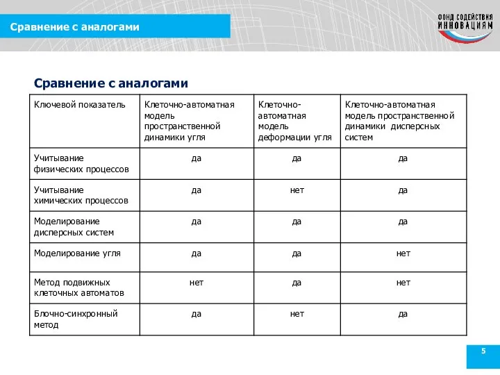 Сравнение с аналогами Сравнение с аналогами