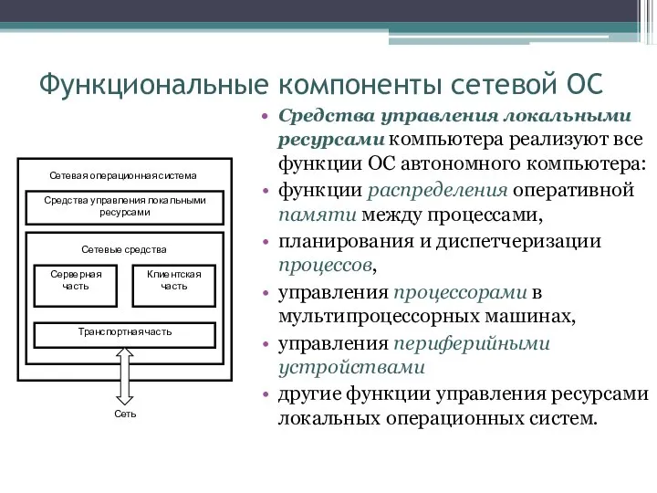 Функциональные компоненты сетевой ОС Средства управления локальными ресурсами компьютера реализуют все функции