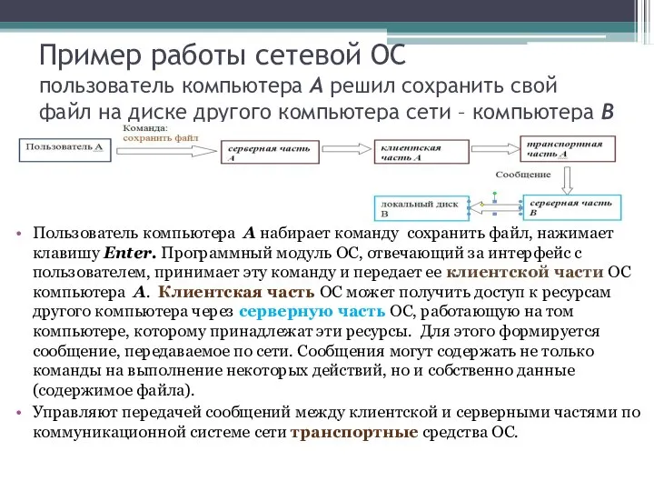 Пример работы сетевой ОС пользователь компьютера А решил сохранить свой файл на