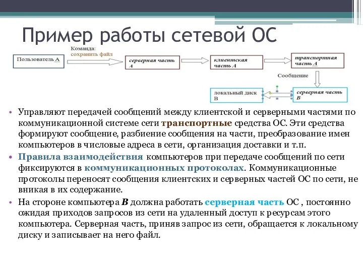 Пример работы сетевой ОС Управляют передачей сообщений между клиентской и серверными частями