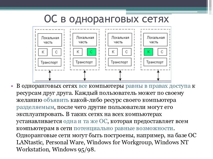 ОС в одноранговых сетях В одноранговых сетях все компьютеры равны в правах