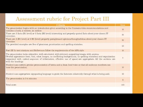 Assessment rubric for Project Part III