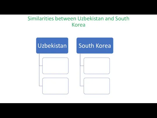 Similarities between Uzbekistan and South Korea