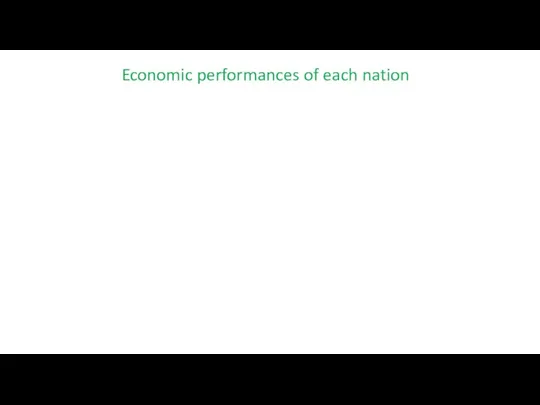 Economic performances of each nation