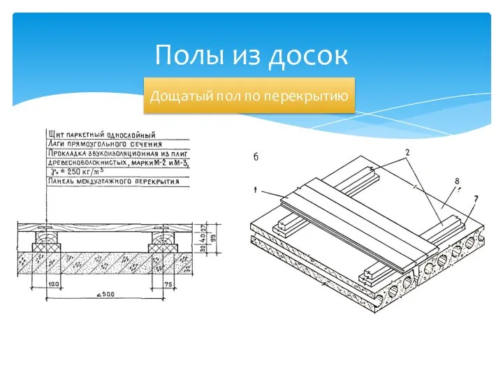 Полы из досок Дощатый пол по перекрытию