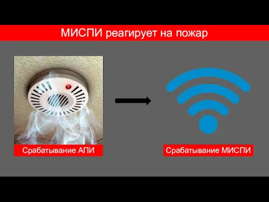 Срабатывание АПИ Срабатывание МИСПИ МИСПИ реагирует на пожар