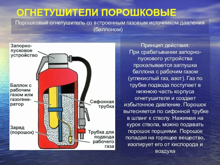Принцип действия: При срабатывании запорно-пускового устройства прокалывается заглушка баллона с рабочим газом