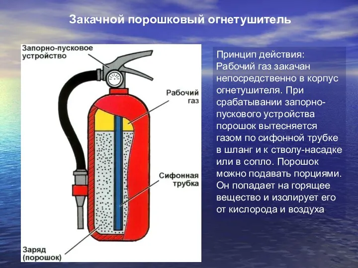 Закачной порошковый огнетушитель Принцип действия: Рабочий газ закачан непосредственно в корпус огнетушителя.