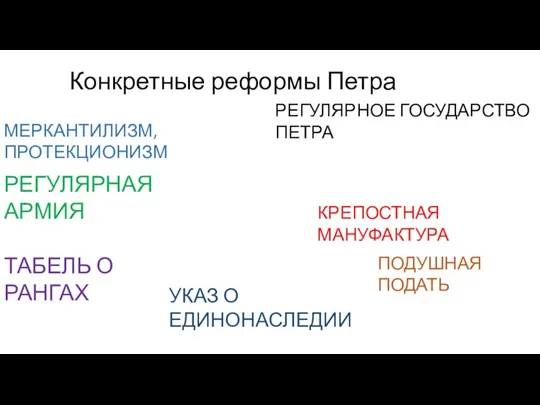 Конкретные реформы Петра РЕГУЛЯРНОЕ ГОСУДАРСТВО ПЕТРА РЕГУЛЯРНАЯ АРМИЯ МЕРКАНТИЛИЗМ, ПРОТЕКЦИОНИЗМ КРЕПОСТНАЯ МАНУФАКТУРА