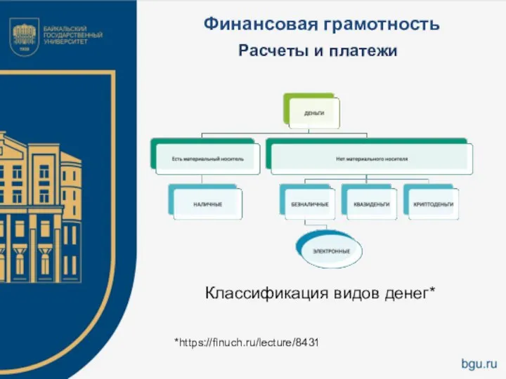 Финансовая грамотность Расчеты и платежи *https://finuch.ru/lecture/8431 Классификация видов денег*