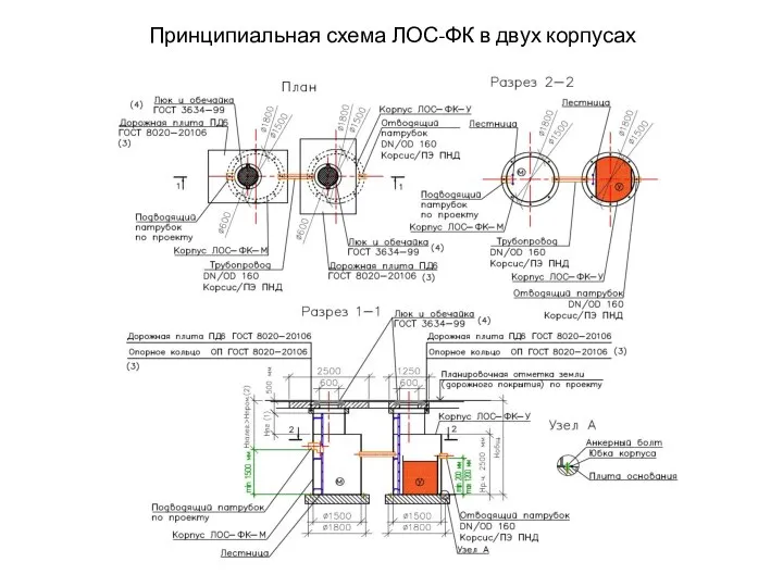 Принципиальная схема ЛОС-ФК в двух корпусах