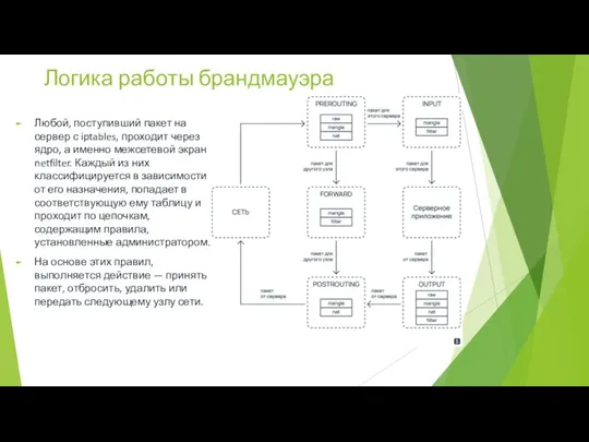 Логика работы брандмауэра Любой, поступивший пакет на сервер с iptables, проходит через