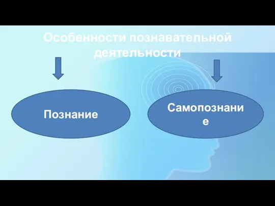 Особенности познавательной деятельности Познание Самопознание