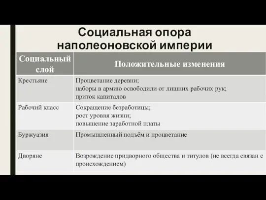 Социальная опора наполеоновской империи