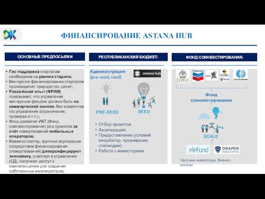 ОСНОВНЫЕ ПРЕДПОСЫЛКИ РЕСПУБЛИКАНСКИЙ БЮДЖЕТ: ФОНД СОИНВЕСТИРОВАНИЯ: Гос поддержка стартапам необходима на ранних