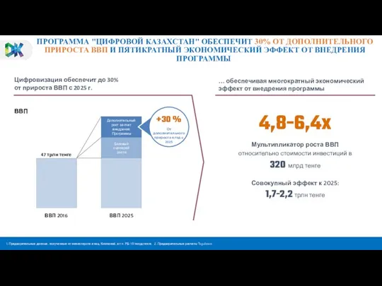 ПРОГРАММА "ЦИФРОВОЙ КАЗАХСТАН" ОБЕСПЕЧИТ 30% ОТ ДОПОЛНИТЕЛЬНОГО ПРИРОСТА ВВП И ПЯТИКРАТНЫЙ ЭКОНОМИЧЕСКИЙ