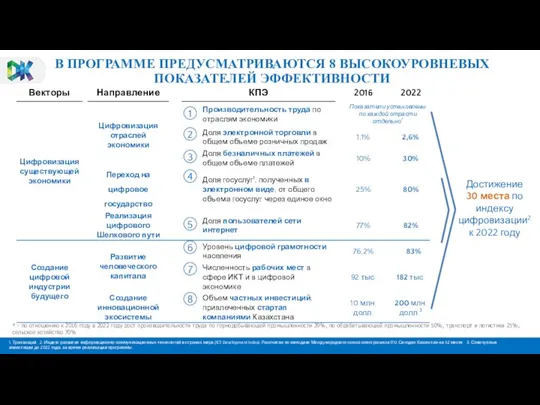 В ПРОГРАММЕ ПРЕДУСМАТРИВАЮТСЯ 8 ВЫСОКОУРОВНЕВЫХ ПОКАЗАТЕЛЕЙ ЭФФЕКТИВНОСТИ 6 5 4 3 2