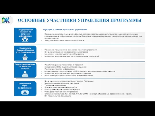 ОСНОВНЫЕ УЧАСТНИКИ УПРАВЛЕНИЯ ПРОГРАММЫ Функции в рамках проектного управления Разработка целевых показателей