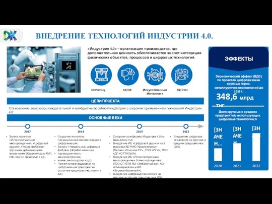 ЦЕЛИ ПРОЕКТА Становление высокопроизводительной и конкуретноспособной индустрии с широким применением технологий Индустрии