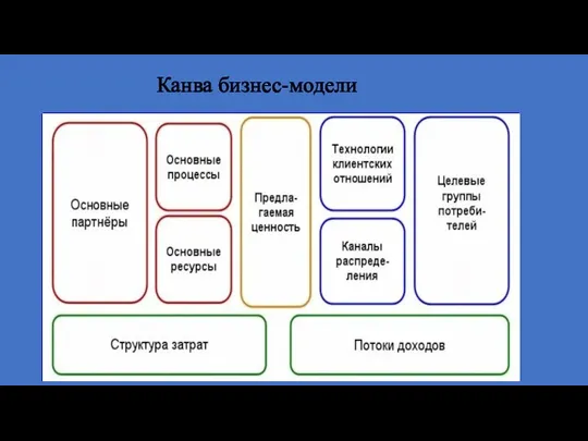 Канва бизнес-модели