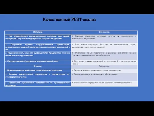 Качественный PEST-анализ