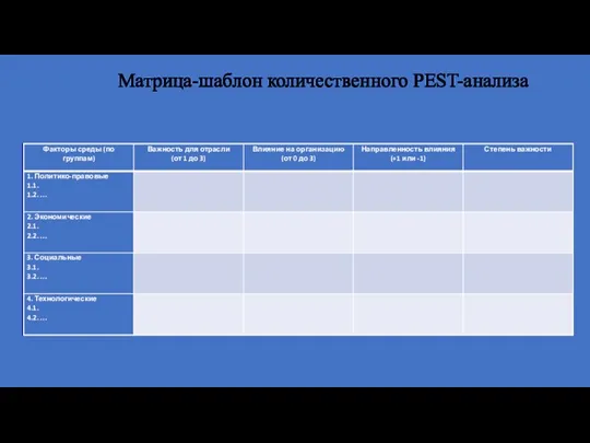 Матрица-шаблон количественного PEST-анализа