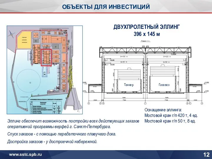 ОБЪЕКТЫ ДЛЯ ИНВЕСТИЦИЙ Эллинг обеспечит возможность постройки всех действующих заказов оперативной программы