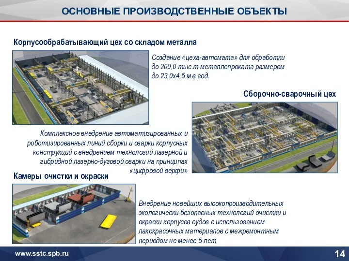 ОСНОВНЫЕ ПРОИЗВОДСТВЕННЫЕ ОБЪЕКТЫ Корпусообрабатывающий цех со складом металла Сборочно-сварочный цех Создание «цеха-автомата»