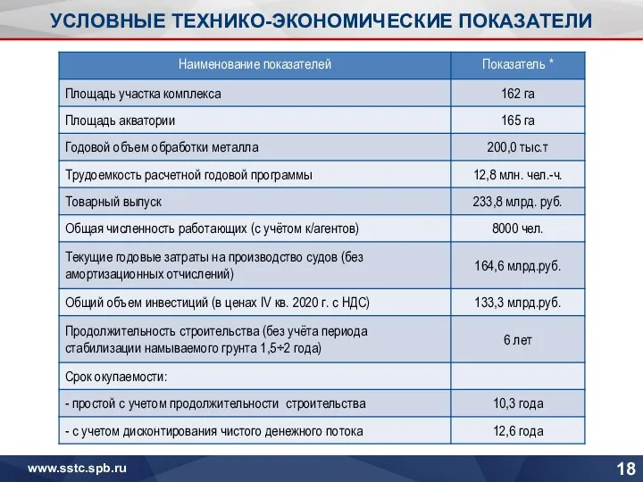 УСЛОВНЫЕ ТЕХНИКО-ЭКОНОМИЧЕСКИЕ ПОКАЗАТЕЛИ