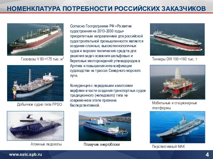 НОМЕНКЛАТУРА ПОТРЕБНОСТИ РОССИЙСКИХ ЗАКАЗЧИКОВ Танкеры DW 100÷160 тыс. т Газовозы V 80÷175