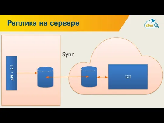 Реплика на сервере Sync