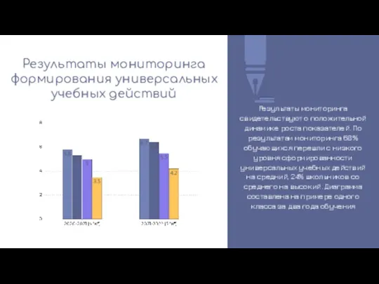 Результаты мониторинга формирования универсальных учебных действий Результаты мониторинга свидетельствуют о положительной динамике