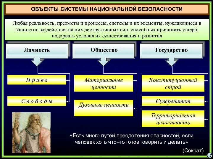 Любая реальность, предметы и процессы, системы и их элементы, нуждающиеся в защите