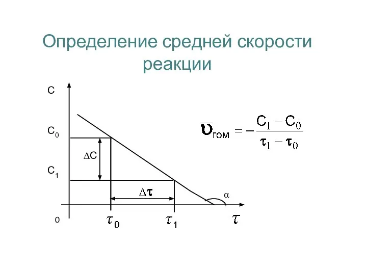 Определение средней скорости реакции 0 α ∆С С0 С1 С