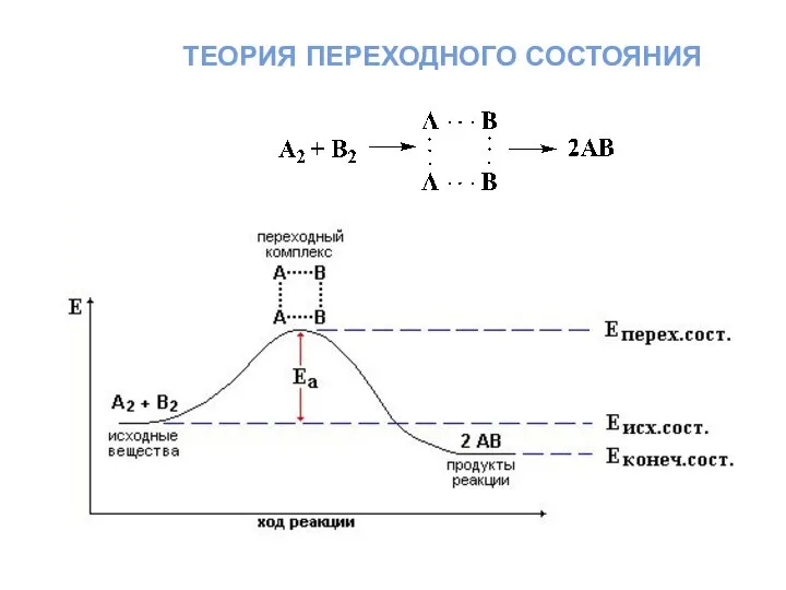 теория переходного состояния