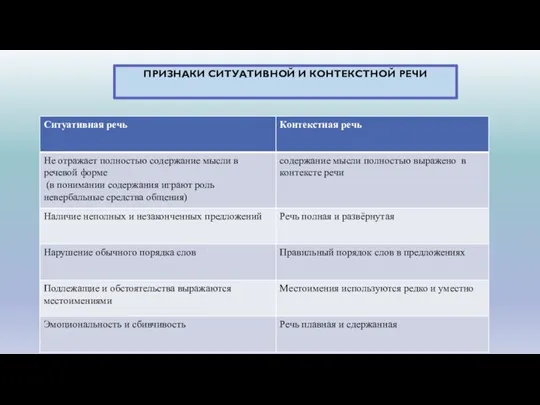 ПРИЗНАКИ СИТУАТИВНОЙ И КОНТЕКСТНОЙ РЕЧИ