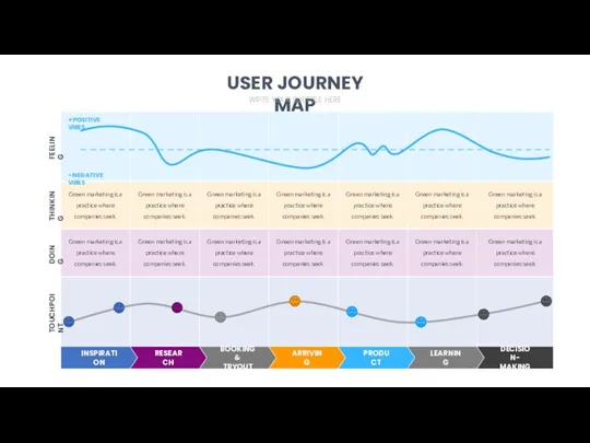 INSPIRATION RESEARCH BOOKING & TRYOUT ARRIVING PRODUCT LEARNING DECISION- MAKING USER JOURNEY