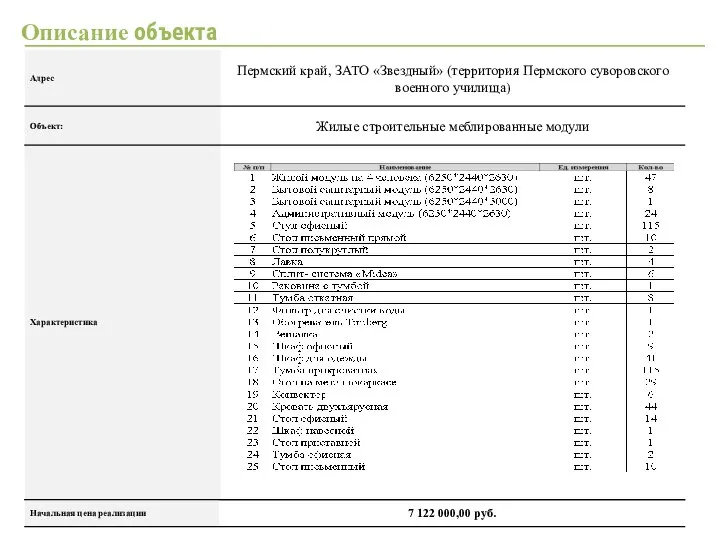 Описание объекта