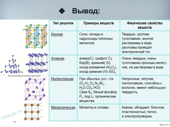 Вывод: Вещества молекулярного и немолекулярного строения отличаются по своим свойствам. Физические свойства