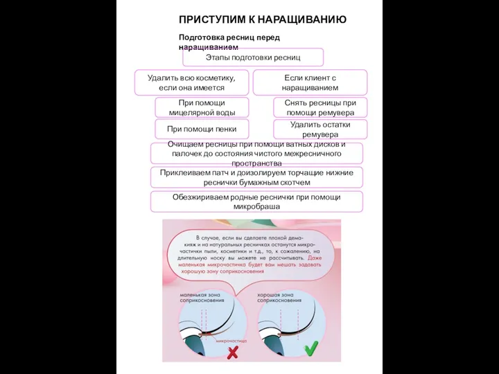 ПРИСТУПИМ К НАРАЩИВАНИЮ Подготовка ресниц перед наращиванием Этапы подготовки ресниц Удалить всю