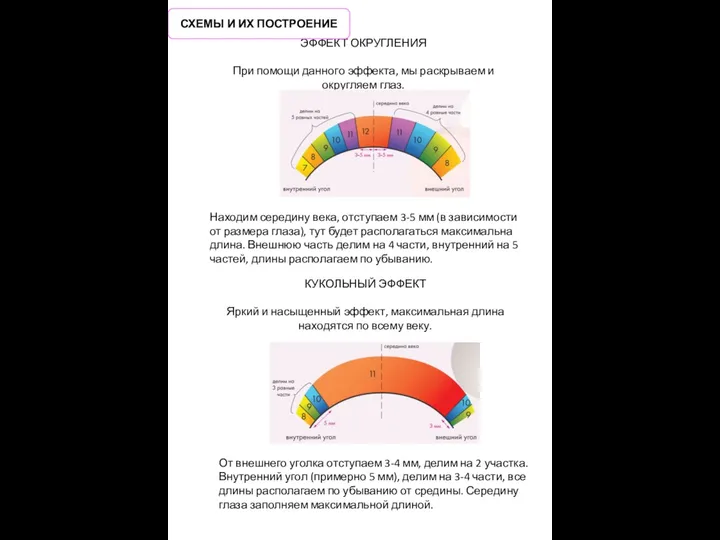 ЭФФЕКТ ОКРУГЛЕНИЯ При помощи данного эффекта, мы раскрываем и округляем глаз. Находим