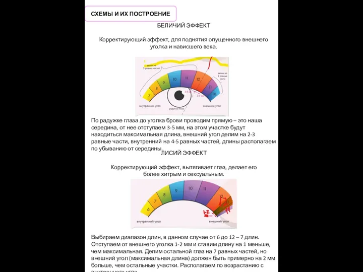 БЕЛИЧИЙ ЭФФЕКТ Корректирующий эффект, для поднятия опущенного внешнего уголка и нависшего века.