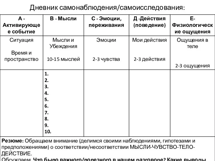 Дневник самонаблюдения/самоисследования: